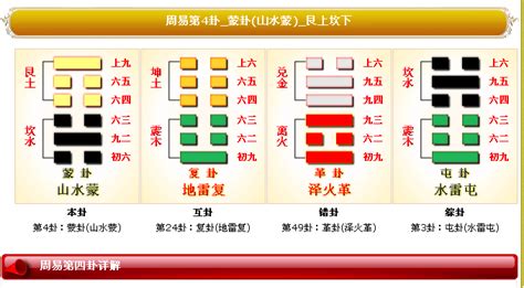 四卦|《易经》第四卦——蒙卦，爻辞原文及白话翻译！